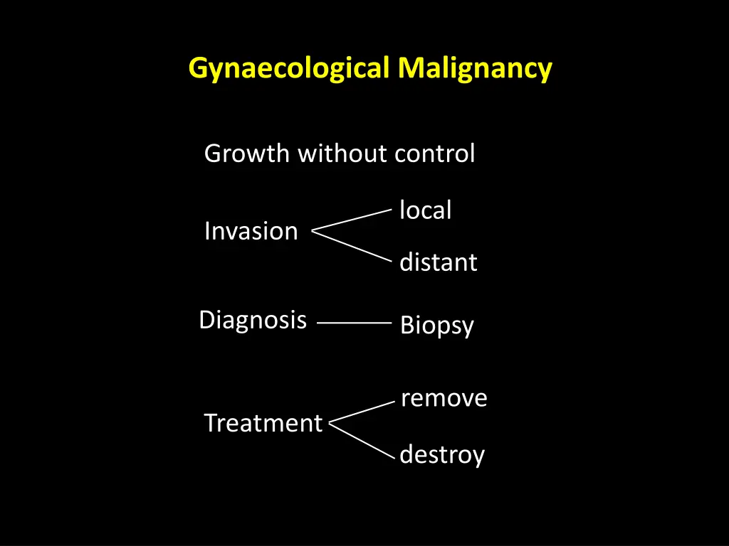 gynaecological malignancy