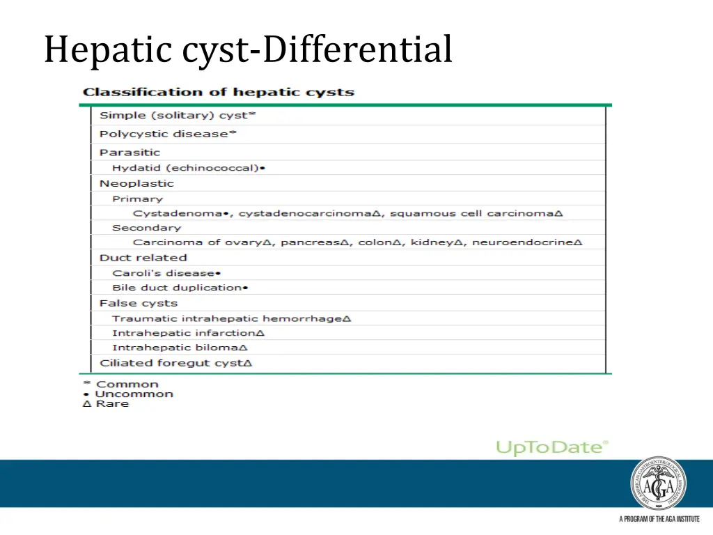 hepatic cyst differential