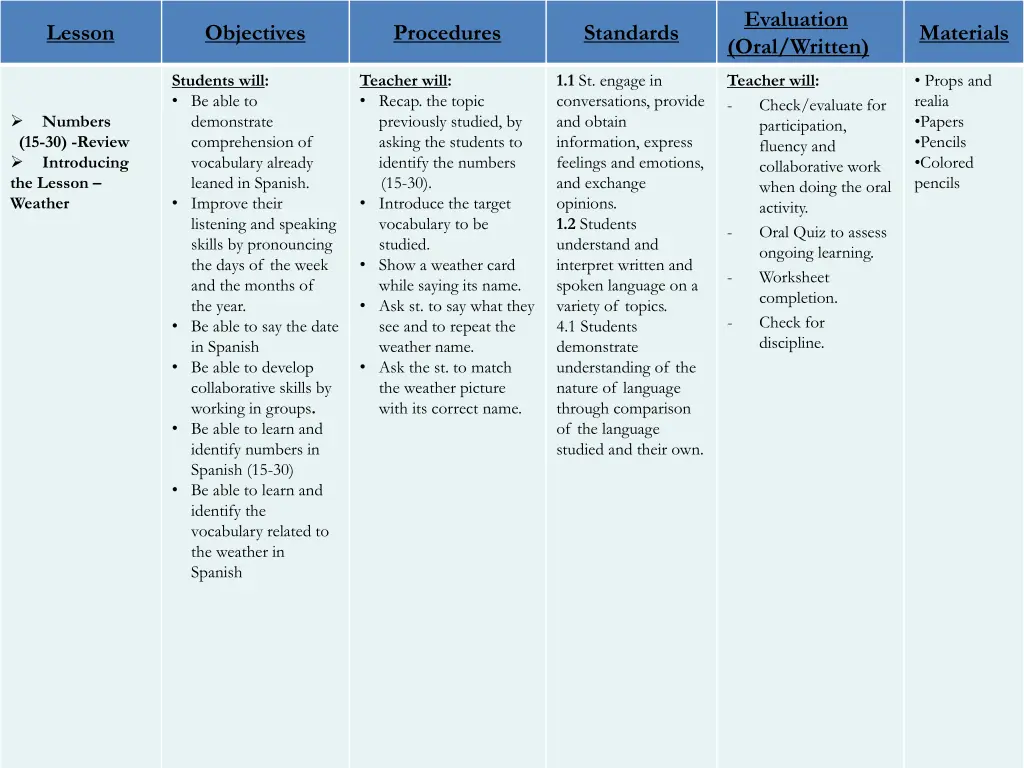 evaluation oral written 2