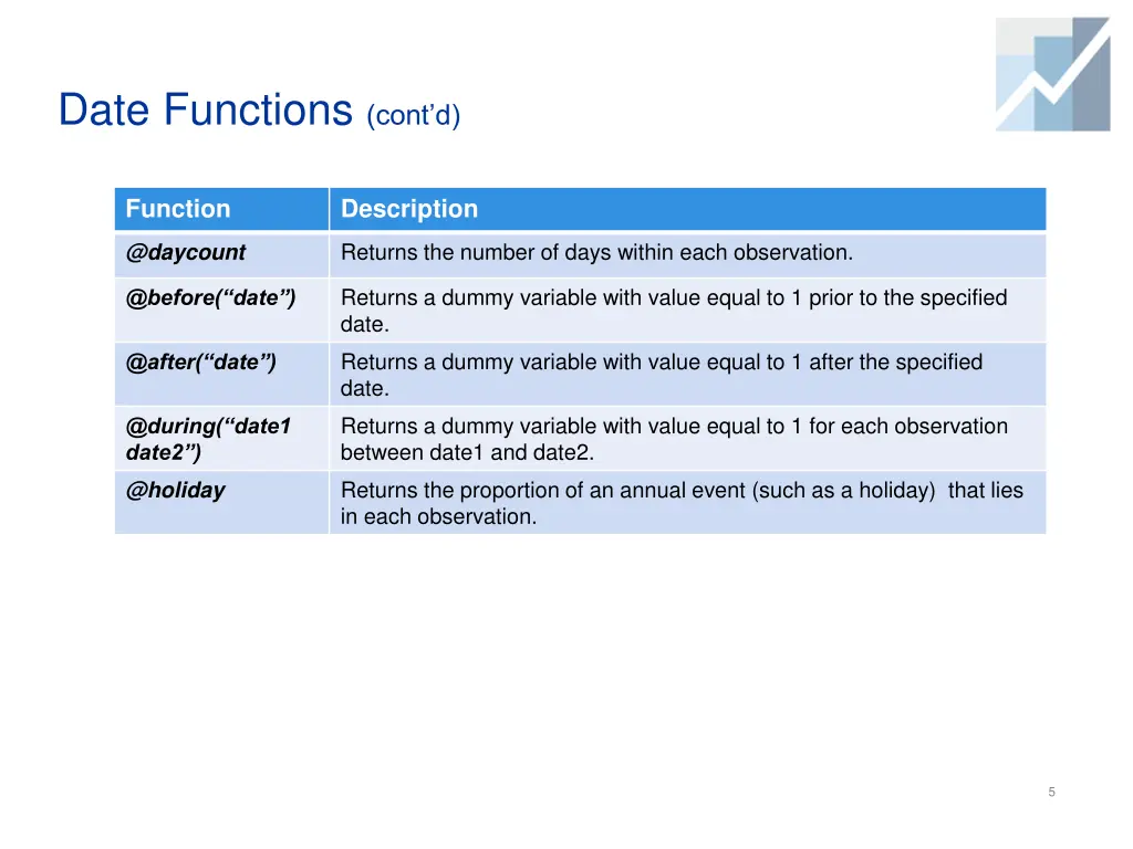 date functions cont d