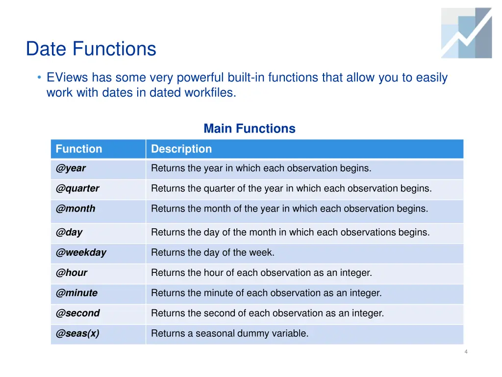 date functions