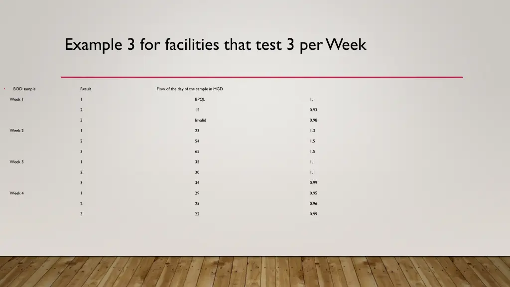 example 3 for facilities that test 3 per week