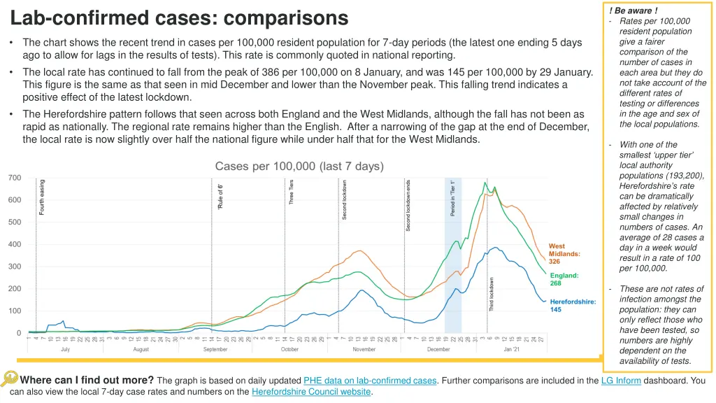 be aware rates per 100 000 resident population