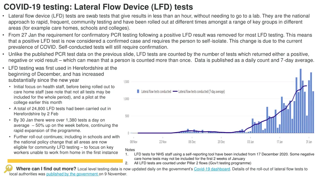 covid 19 testing lateral flow device lfd tests