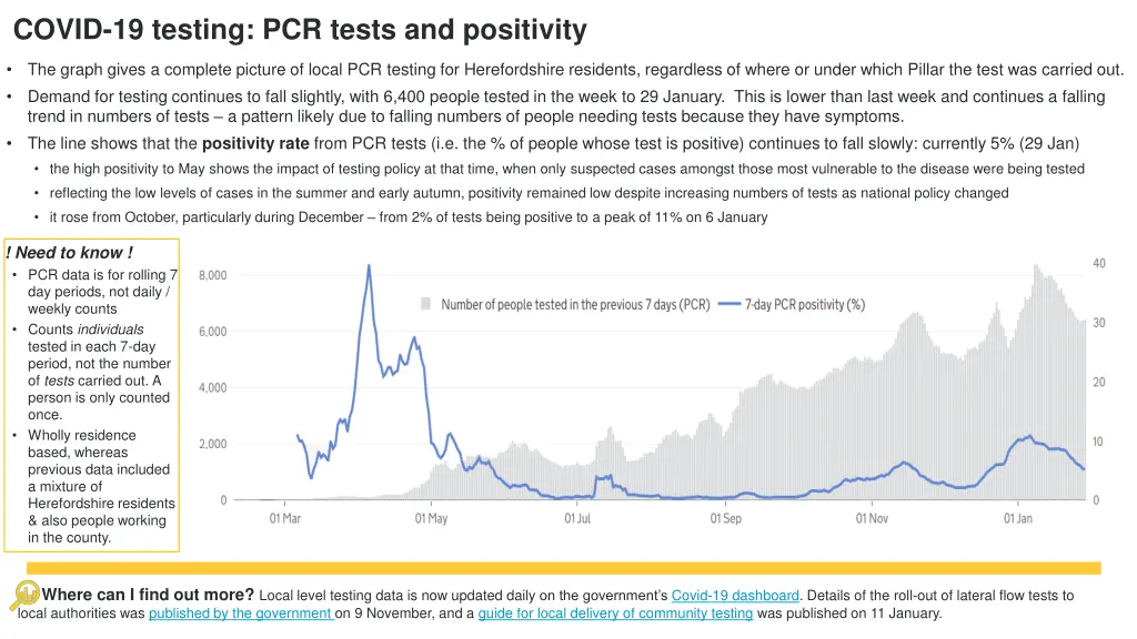 covid 19 testing pcr tests and positivity