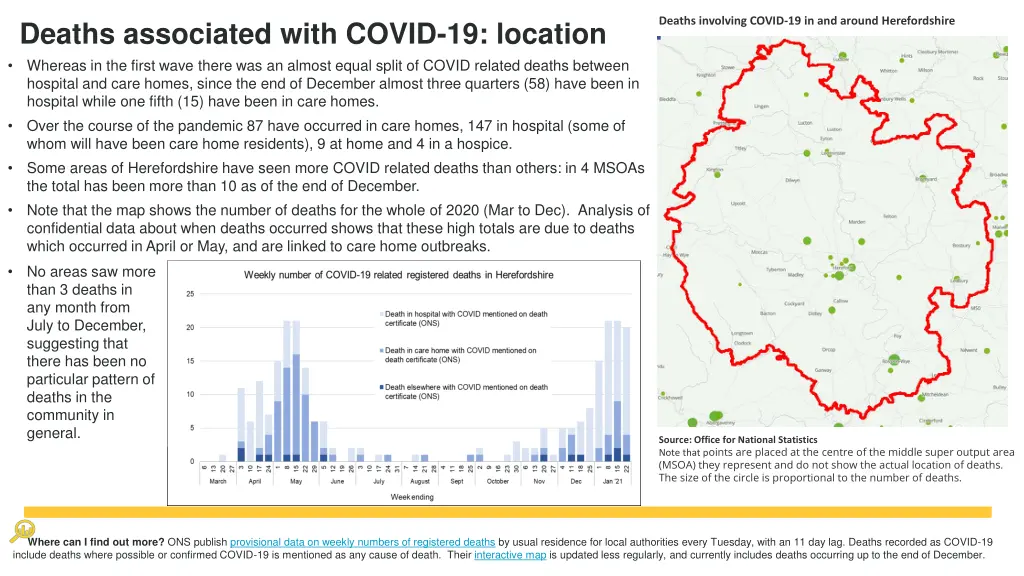 deaths involving covid 19 in and around