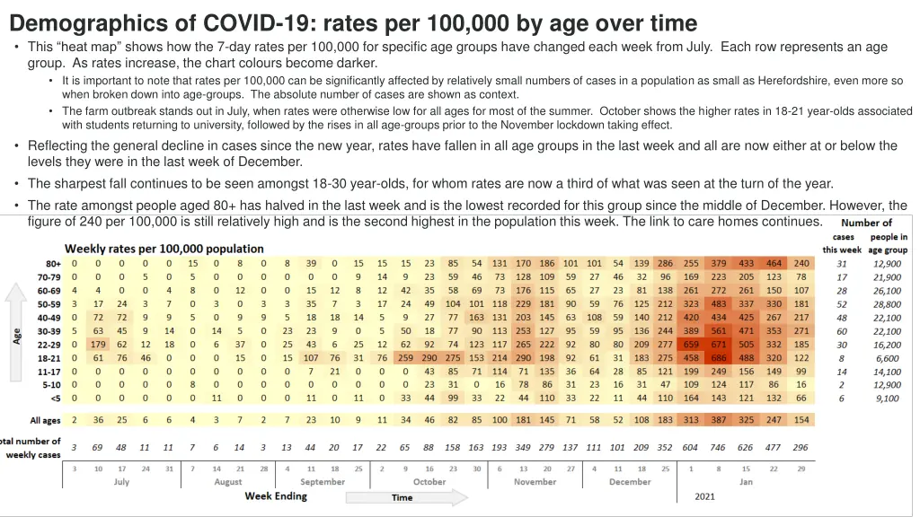 demographics of covid 19 rates