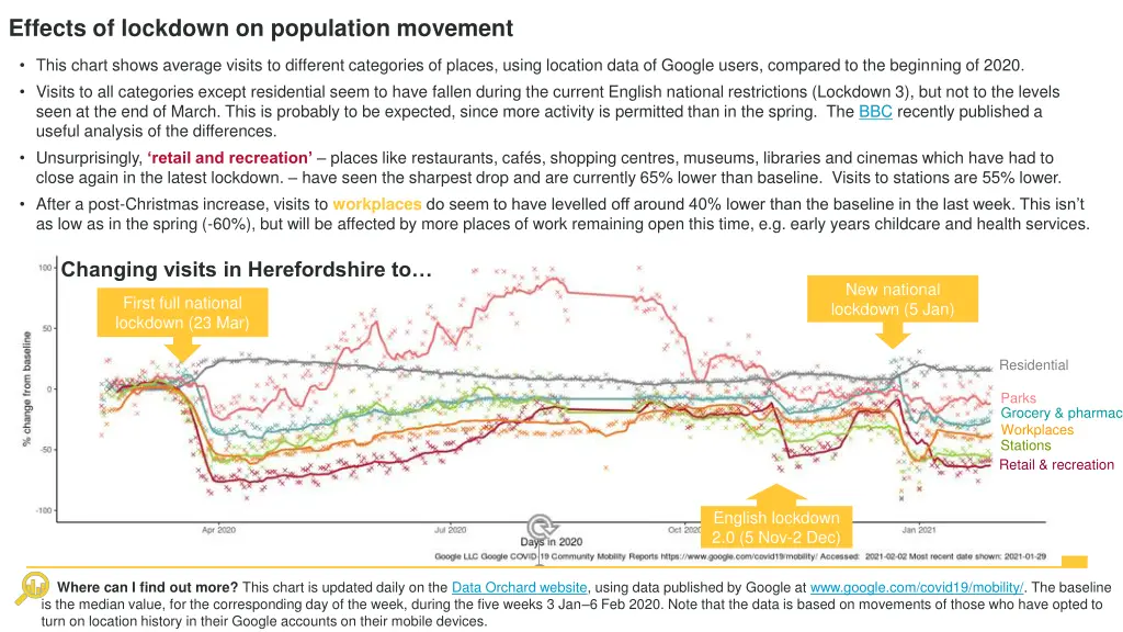 effects of lockdown on population movement