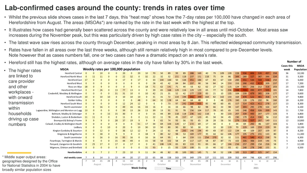 lab confirmed cases around the county trends