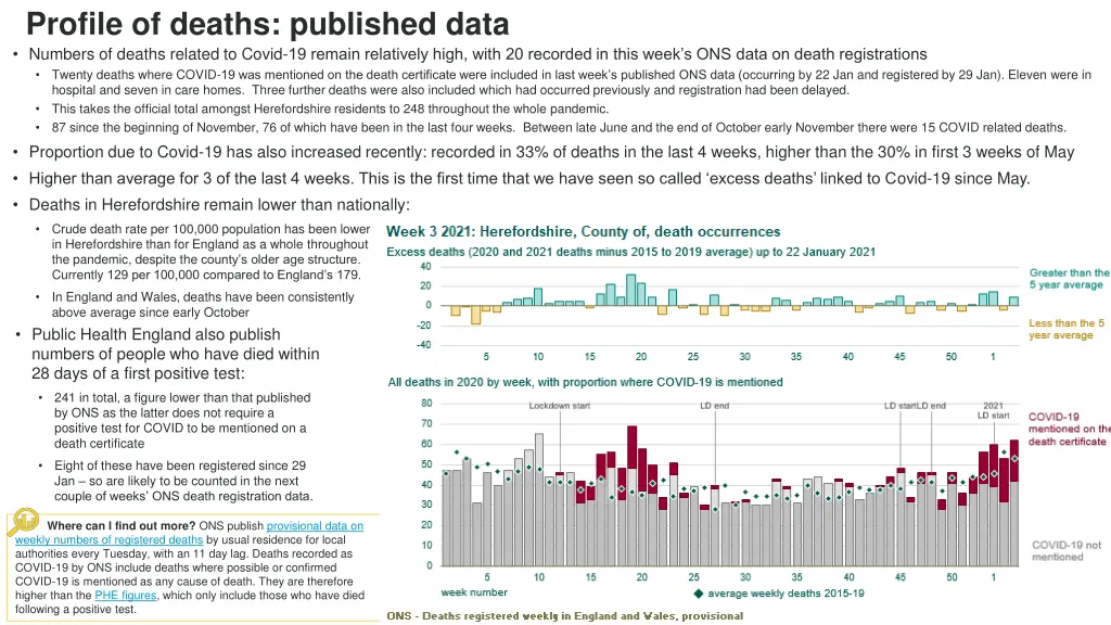 profile of deaths published data numbers