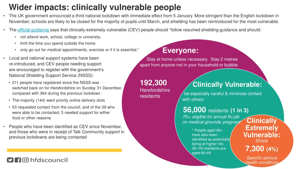 wider impacts clinically vulnerable people