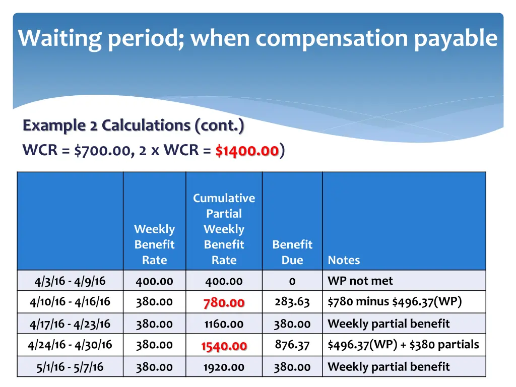 waiting period when compensation payable 6