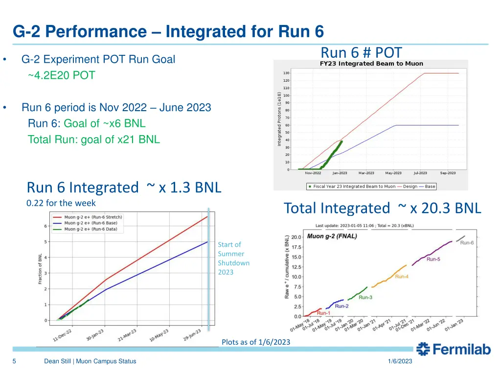 g 2 performance integrated for run 6