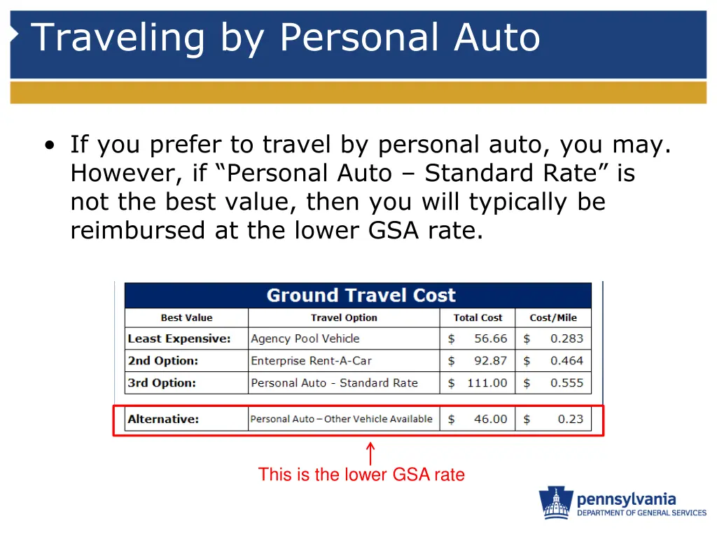 traveling by personal auto