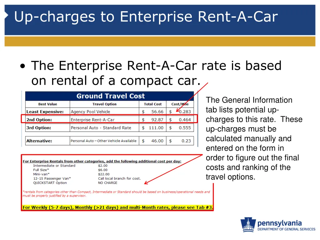 up charges to enterprise rent a car