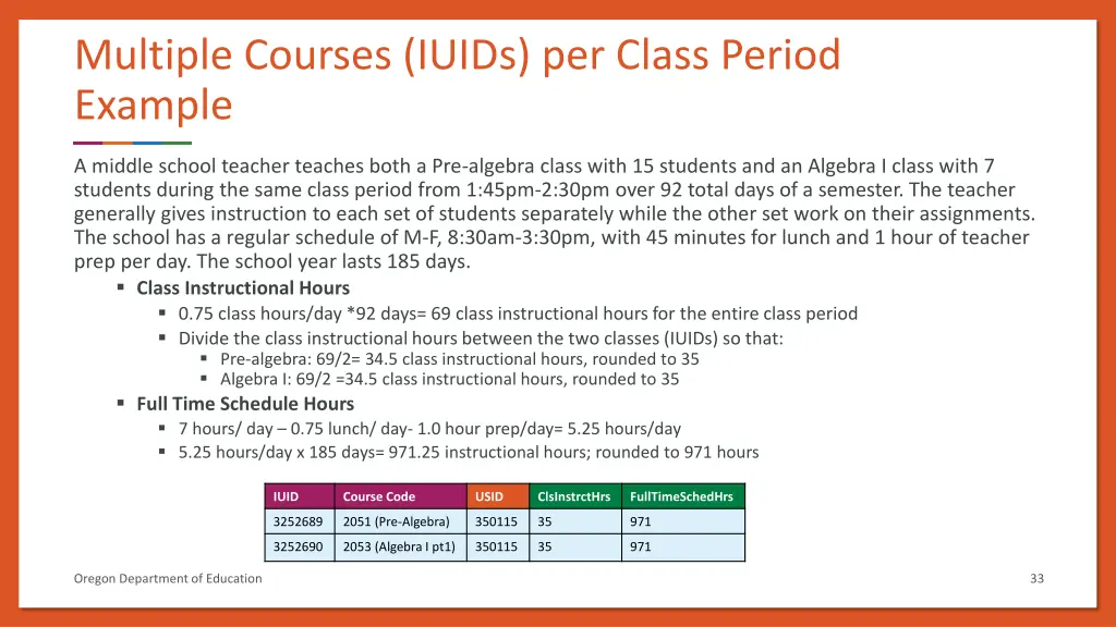 multiple courses iuids per class period example