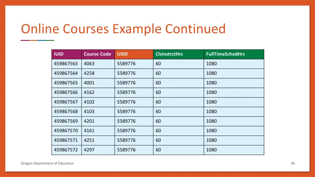 online courses example continued