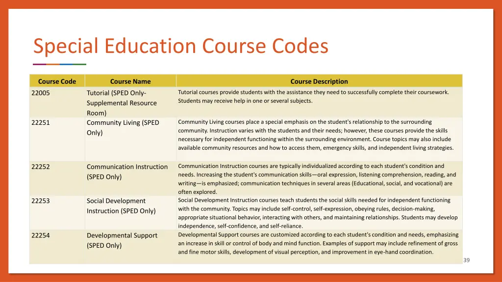 special education course codes