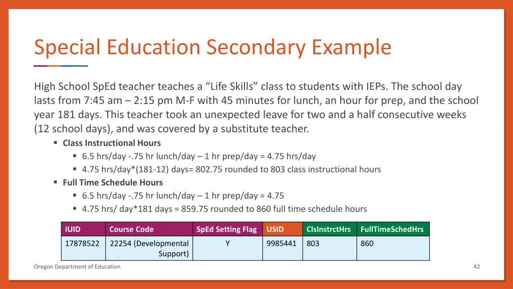 special education secondary example