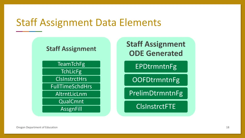 staff assignment data elements 1