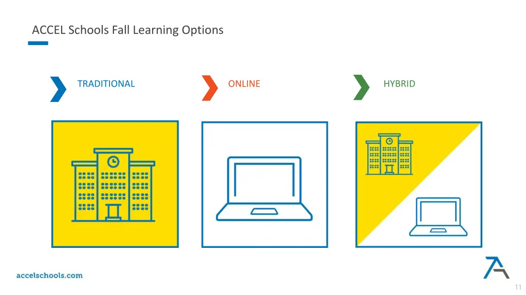 accel schools fall learning options