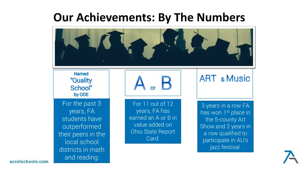 our achievements by the numbers