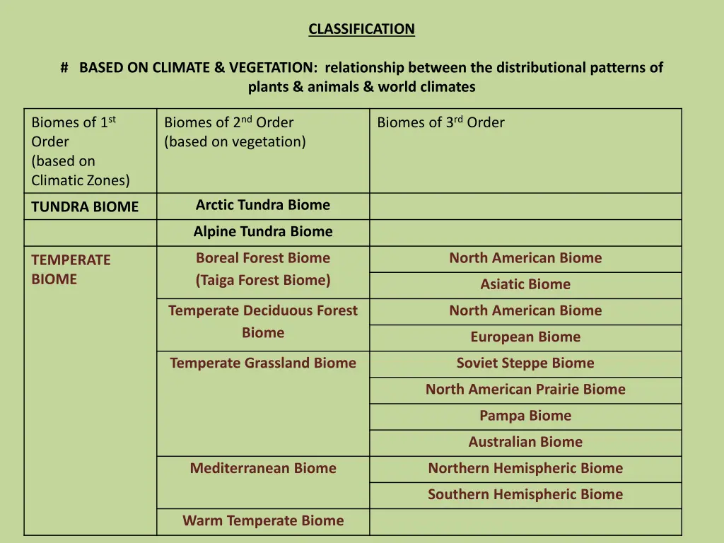 classification