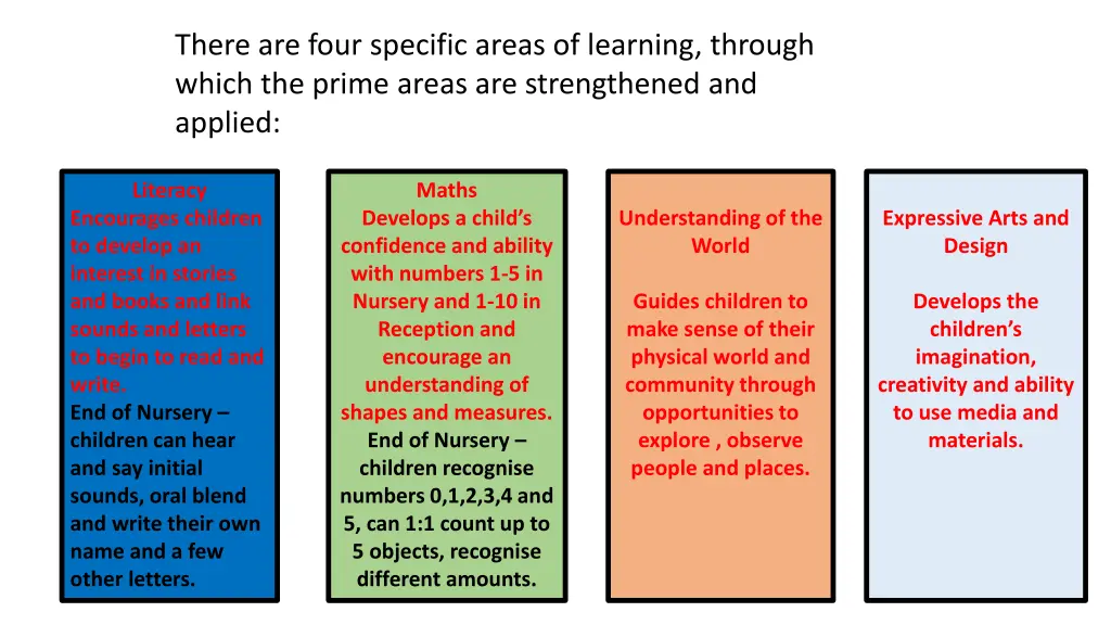 there are four specific areas of learning through