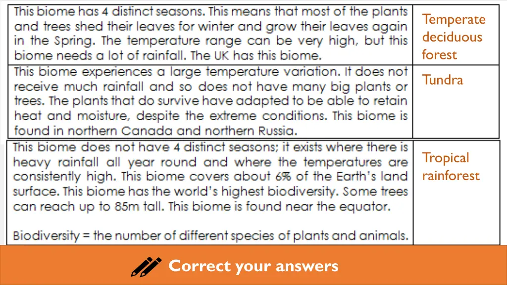 temperate deciduous forest