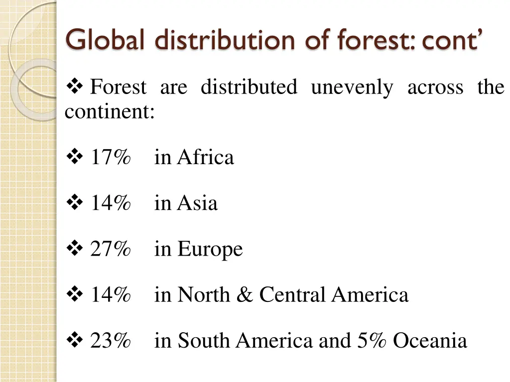 global distribution of forest cont 1