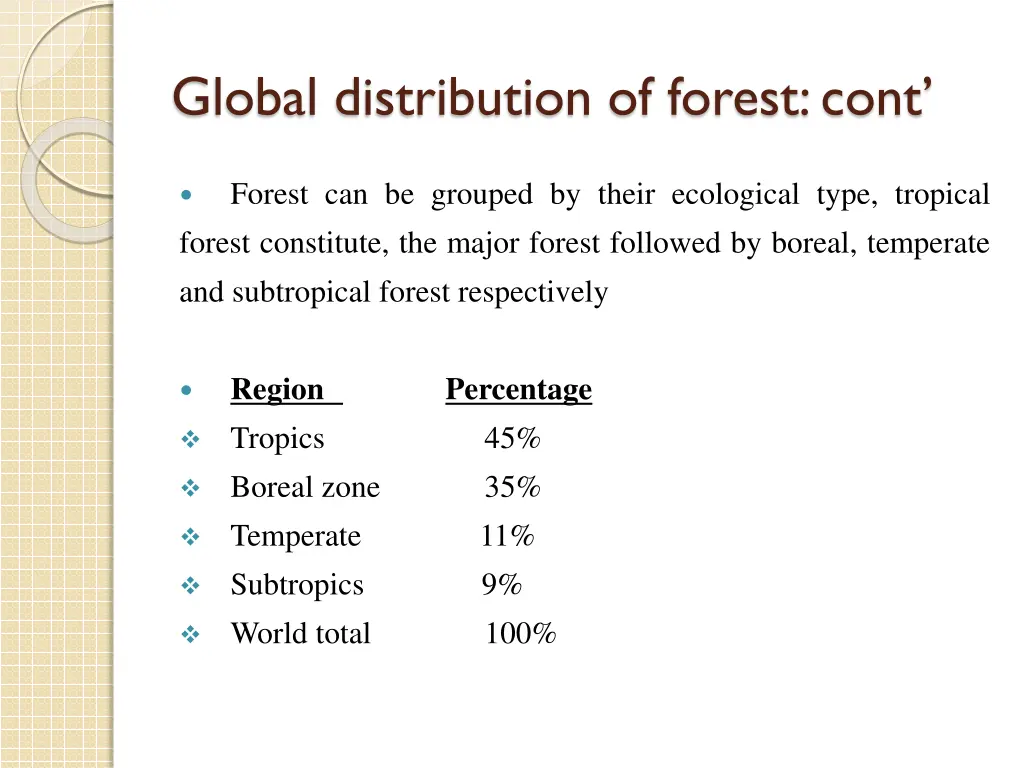 global distribution of forest cont