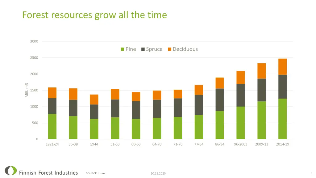 forest resources grow all the time