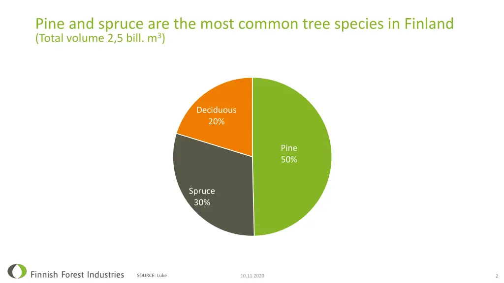 pine and spruce are the most common tree species