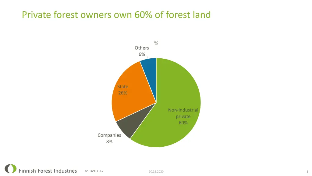 private forest owners own 60 of forest land