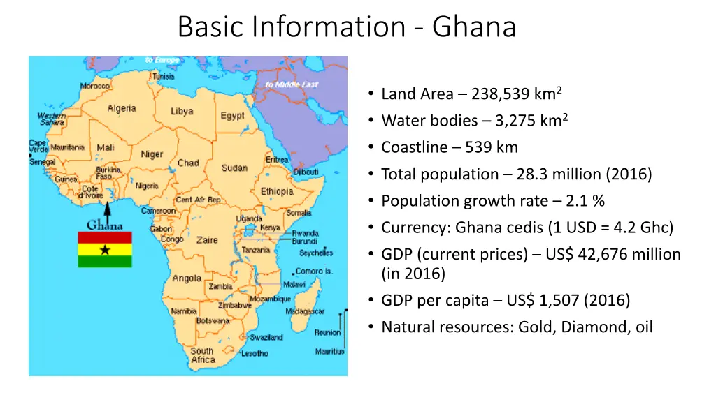 basic information ghana