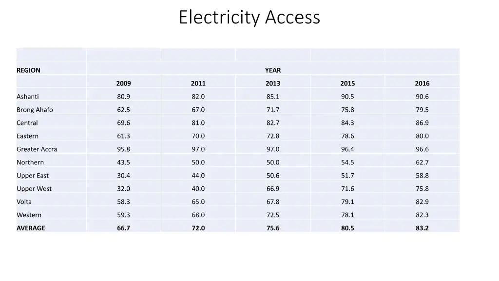 electricity access