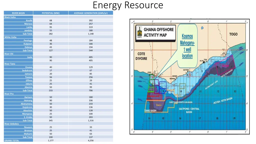 energy resource average generation gwh yr