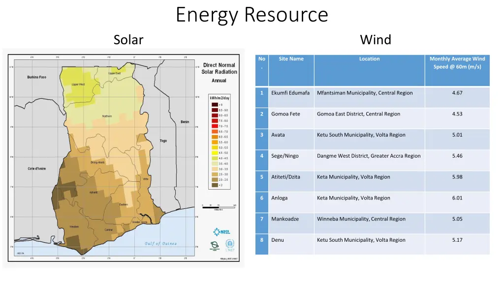 energy resource