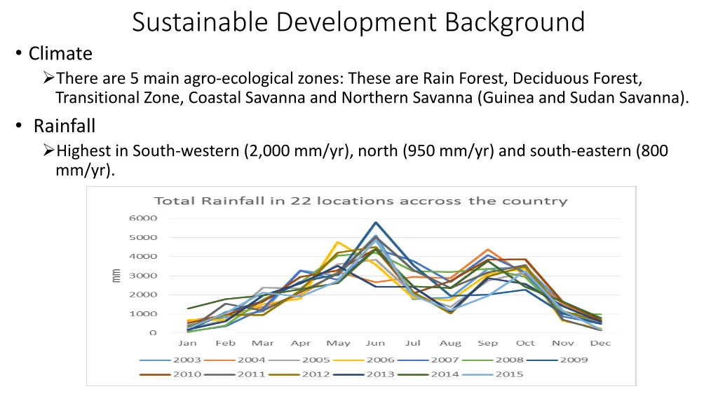 sustainable development background