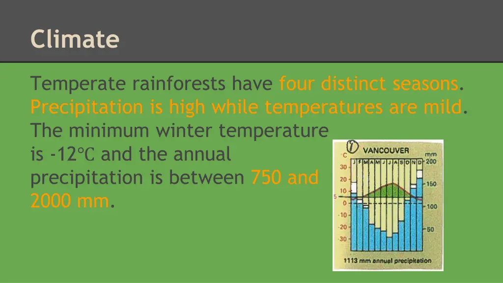 climate