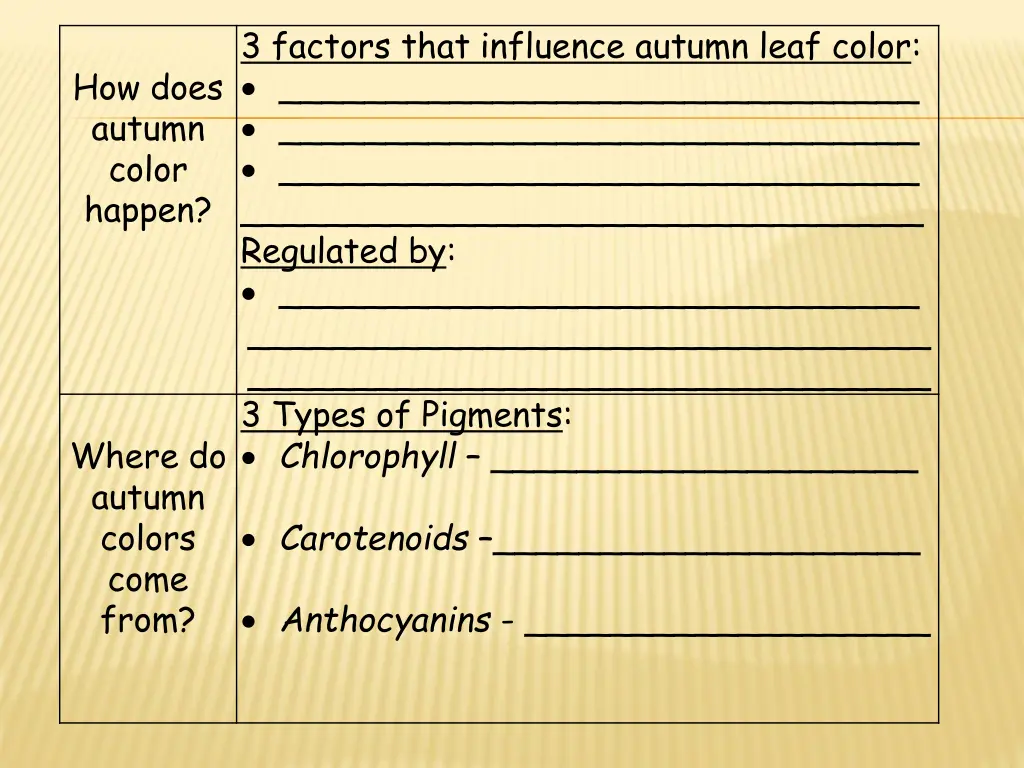 3 factors that influence autumn leaf color