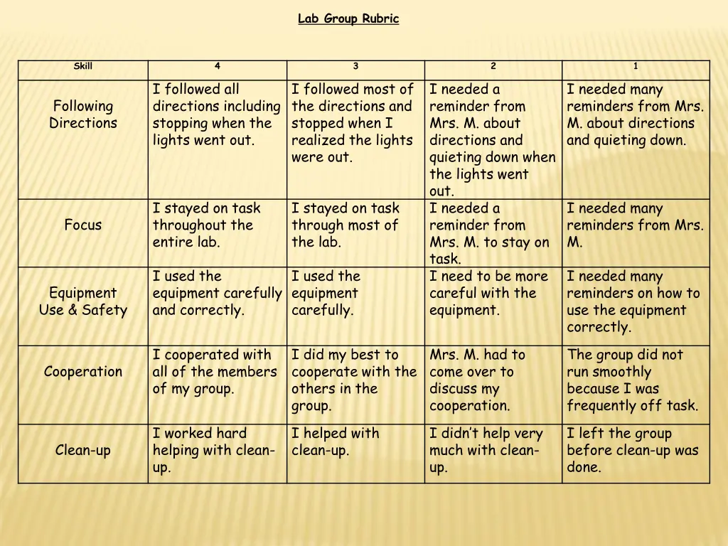 lab group rubric