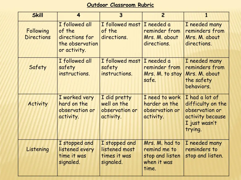 outdoor classroom rubric