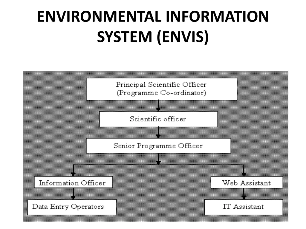 environmental information system envis