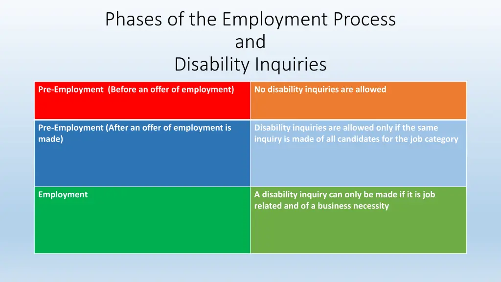 phases of the employment process and disability