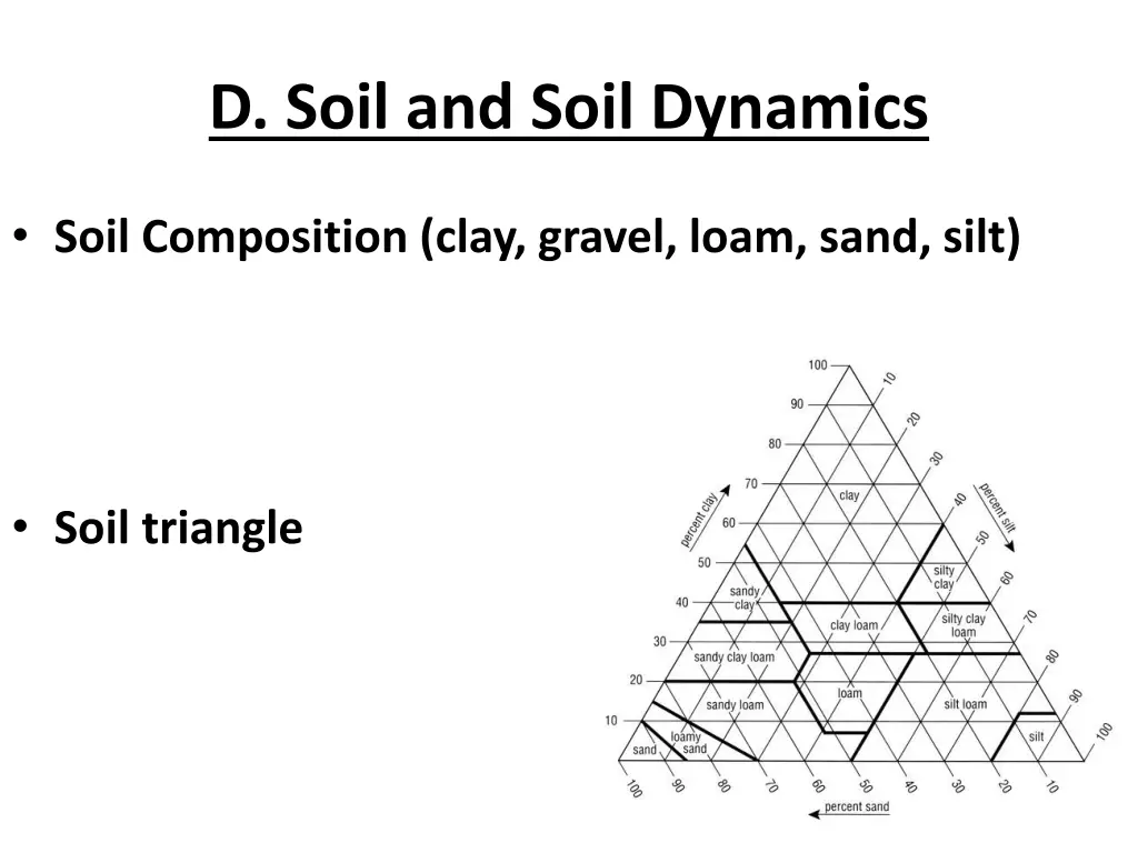 d soil and soil dynamics 1