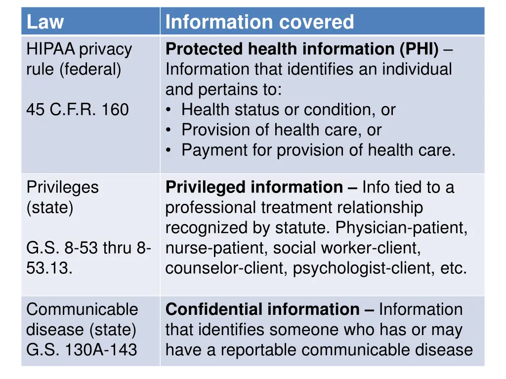 law hipaa privacy rule federal