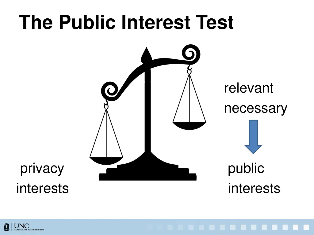 the public interest test