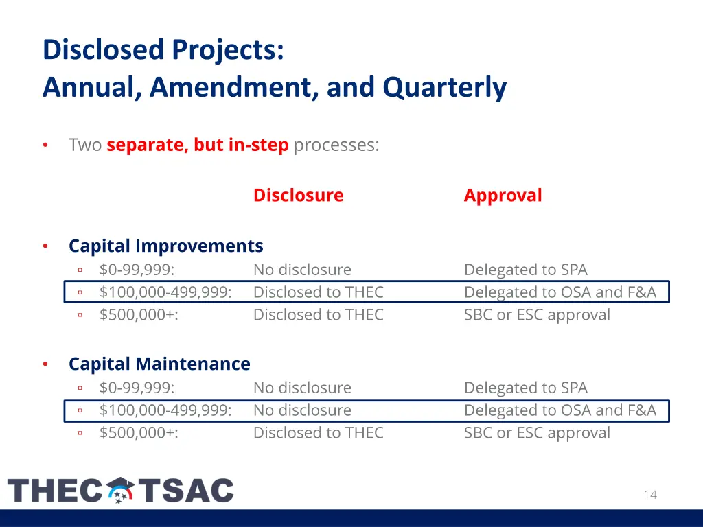 disclosed projects annual amendment and quarterly 1