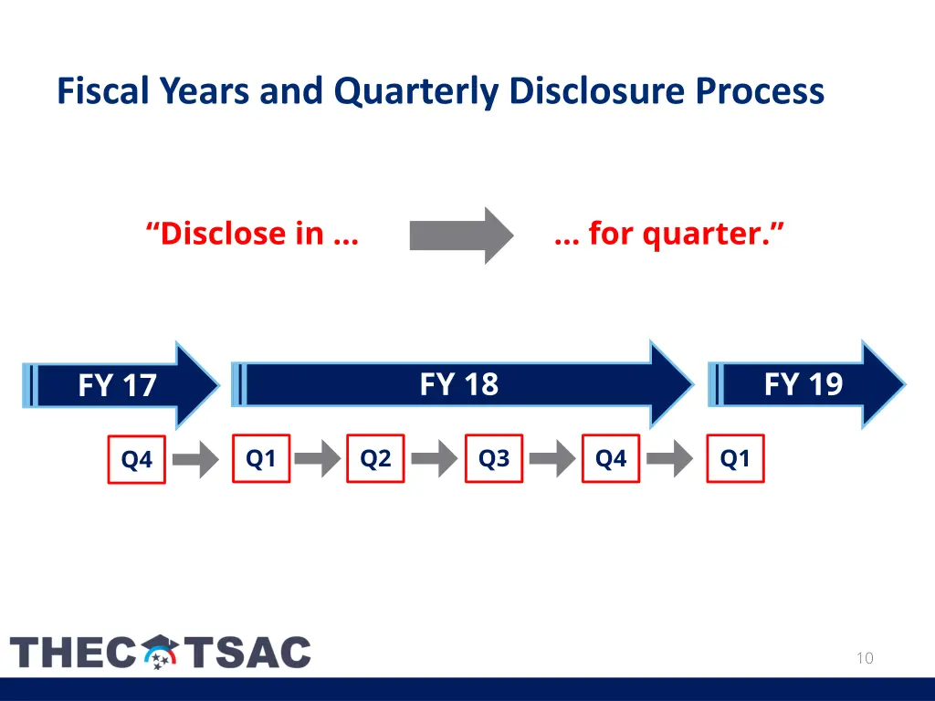 fiscal years and quarterly disclosure process